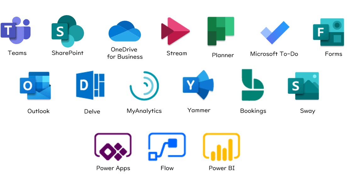 MicroSoft SaaS型クラウドサービスを利用した情報システムの構築・運用